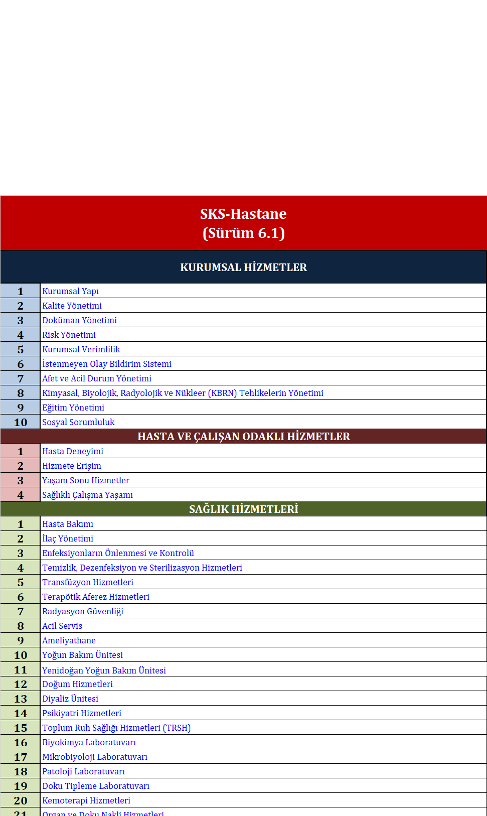 SAĞLIKTA KALİTE STANDARTLARI  6.1