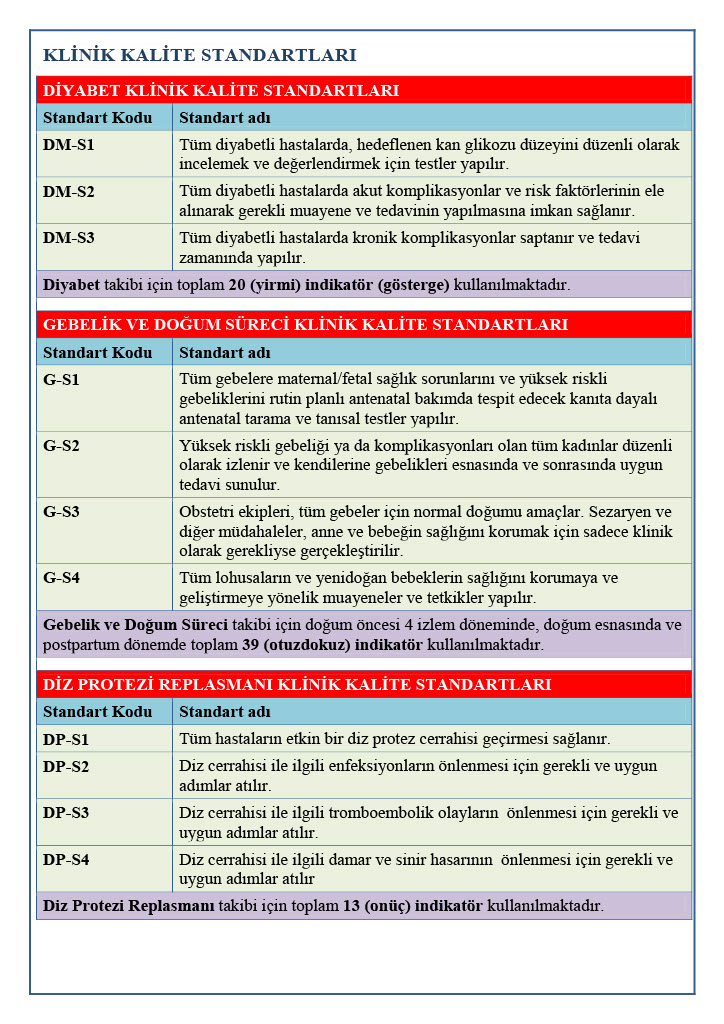 KLİNİK KALİTE STANDARTLARI